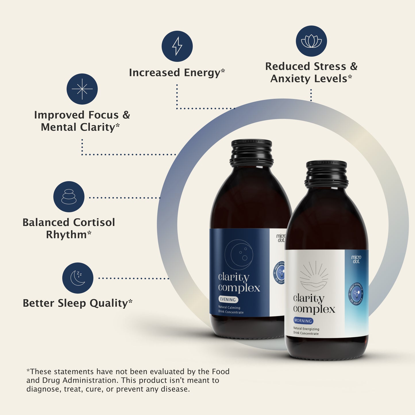 Clarity Complex™ Cortisol Rhythm System by MICRODOT